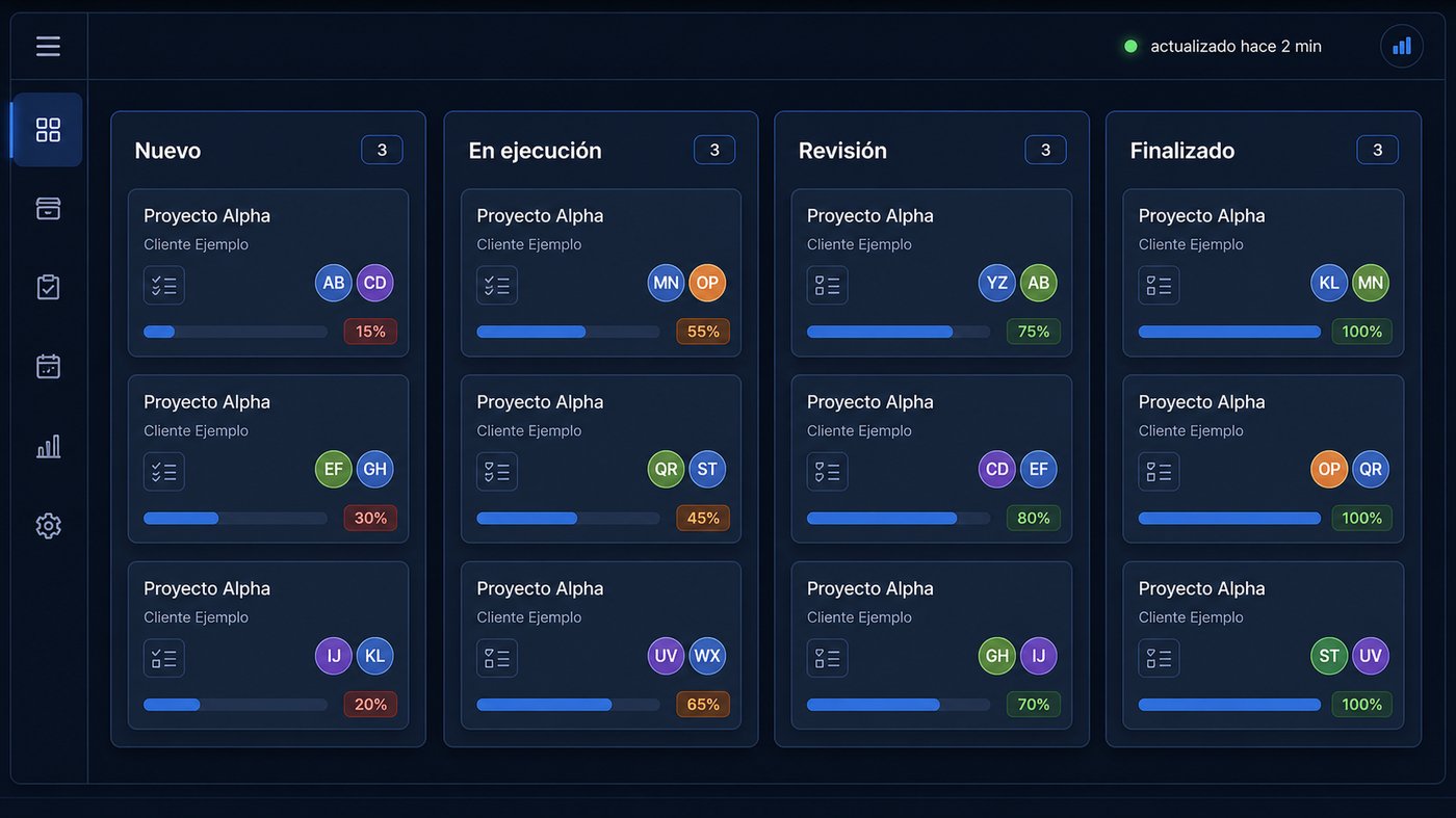 Panel de control de Proyectos en Odoo con tableros Kanban y avance en tiempo real (datos de ejemplo)